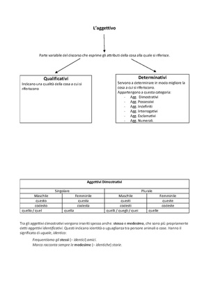 Aggettivi italiani.pdf