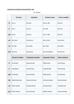 II Coniugazione .pdf