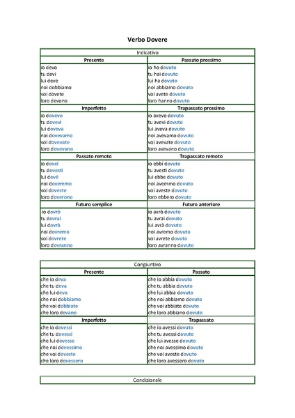 File:Verbi irregolari stare potere dovere volere.pdf